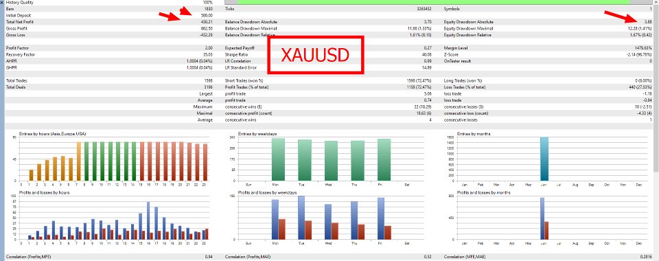 Screenshot #4 Crystal Gold Scalper Neural Recovery System