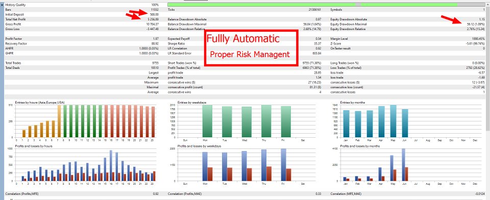 Screenshot #3 Crystal Gold Scalper Neural Recovery System