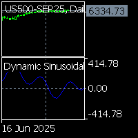 Dynamic sinusoidal cycle projection