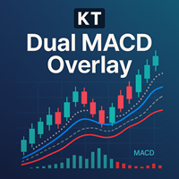KT Dual MACD Overlay MT4