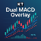 KT Dual MACD Overlay MT4