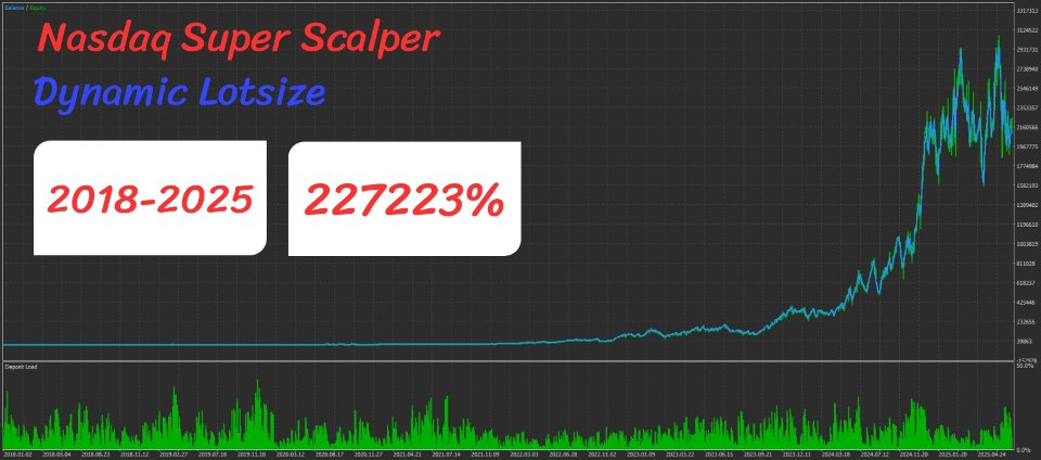 Imagens #3 Nasdaq Super Scalper MT5