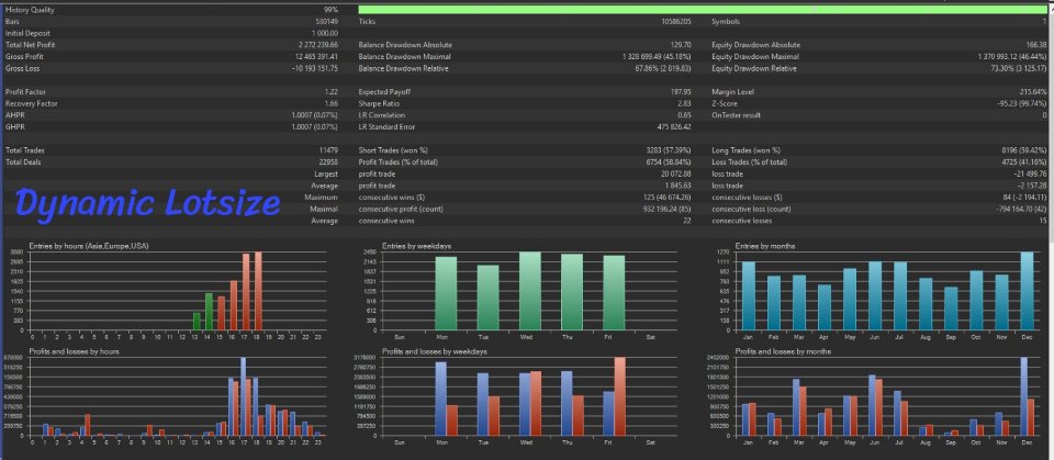 Imagens #4 Nasdaq Super Scalper MT5