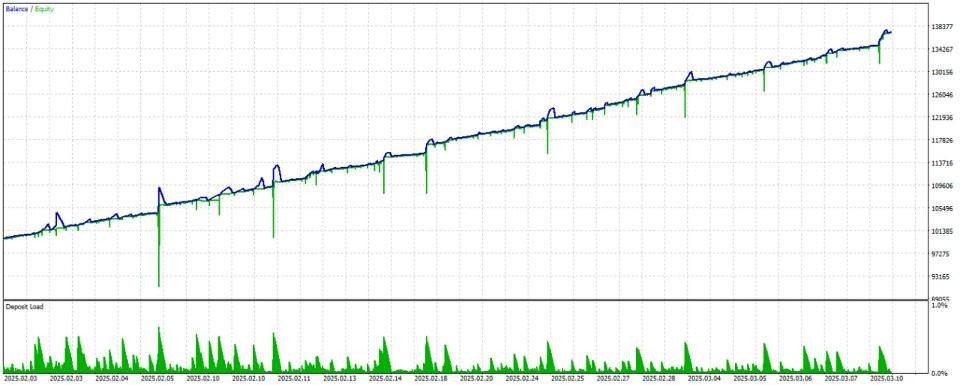 Capture d'écran #9 Scalping Gold xauusd