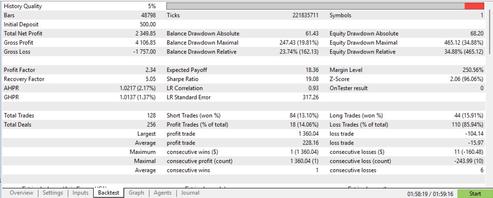 Screenshot #1 Sunny Pro EA