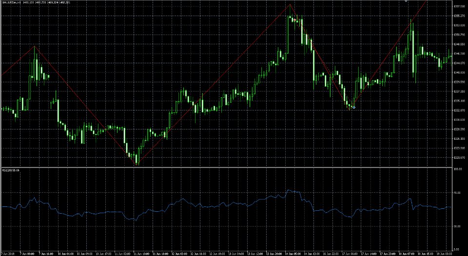 Screenshot #5 Sunny Pro EA