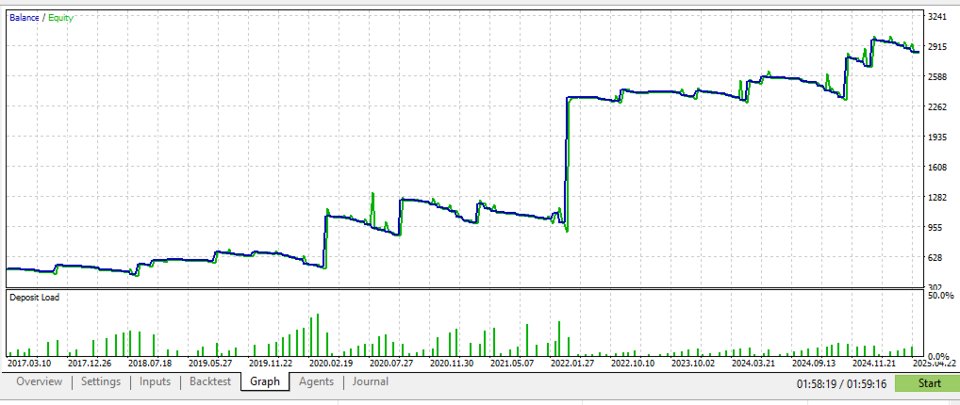 Screenshot #2 Sunny Pro EA