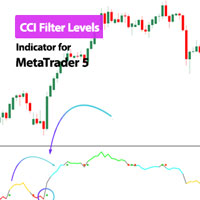 CCI Filter Levels Indicator MT5