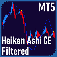 Heiken Ashi CE Filtered MT5