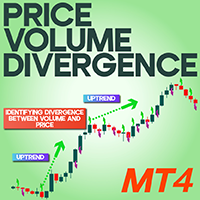 Price Volume Divergence Indicator MT4