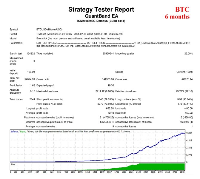 Screenshot #4 QuantBandEA