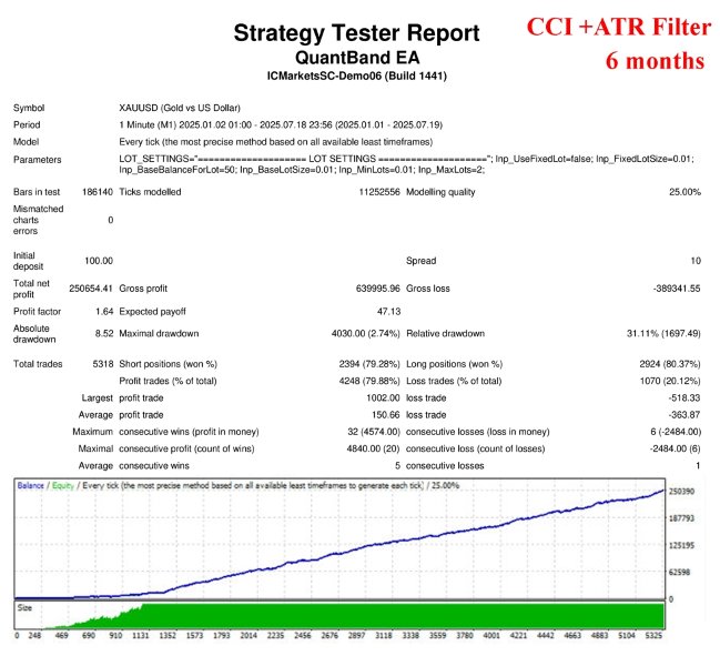 Screenshot #1 QuantBandEA