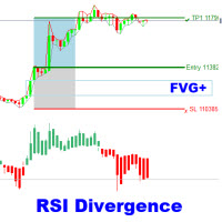 RSI Divergence with FVG Signal