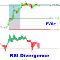 RSI Divergence with FVG Signal