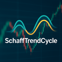 SchaffTrendCycle indicator
