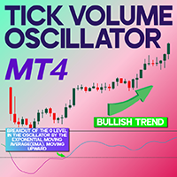 Tick Volume Oscillator MT4