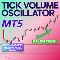 Tick Volume Oscillator MT5