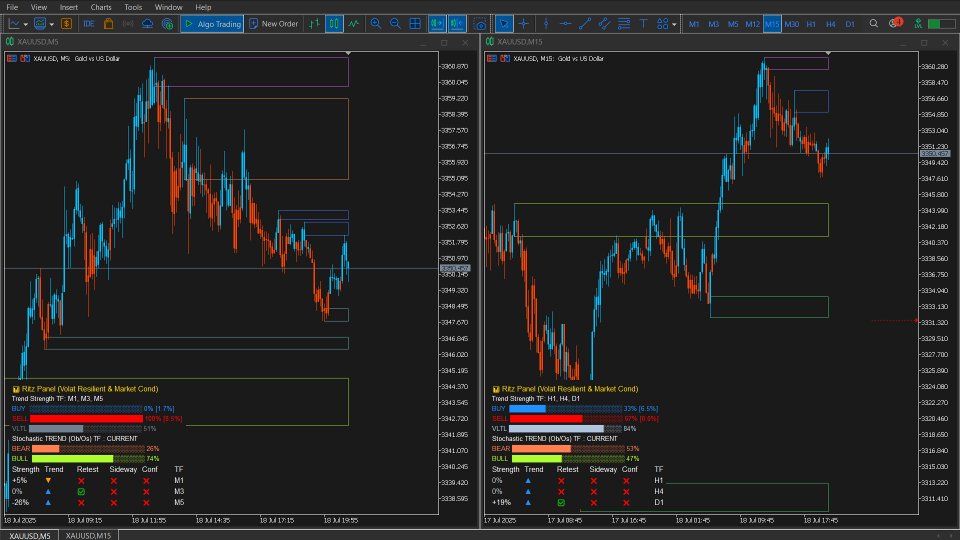 Screenshot #1 Visual Panel Strengt MultiTimeframe