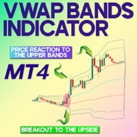 VWAP Bands Indicator MT4