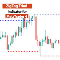 ZigZag Triad Indicator MT4