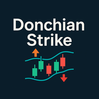 Clean Reversal Signals