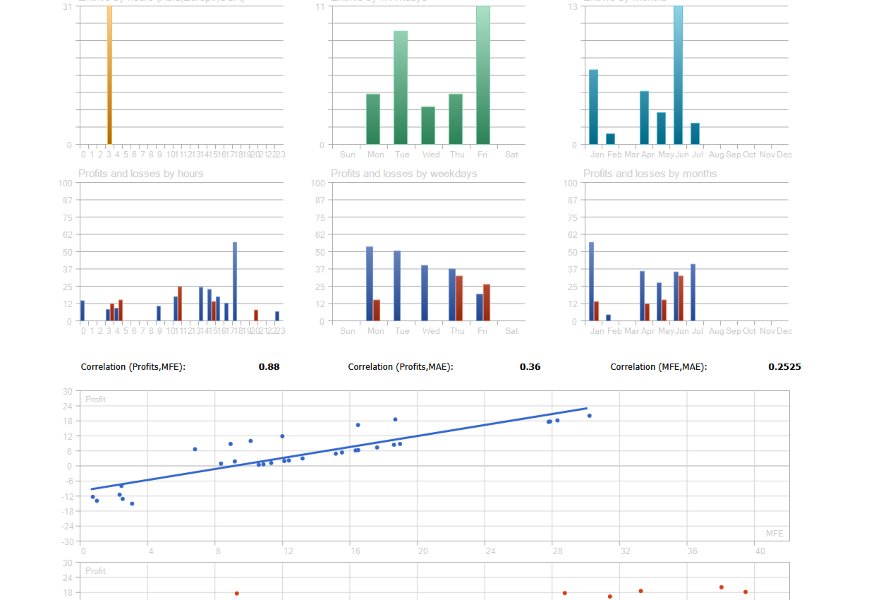 スクリーンショット #2 DollarEdge Reversal EA Pro