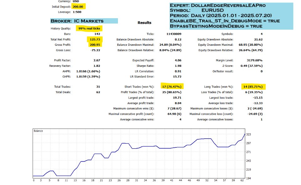 スクリーンショット #1 DollarEdge Reversal EA Pro