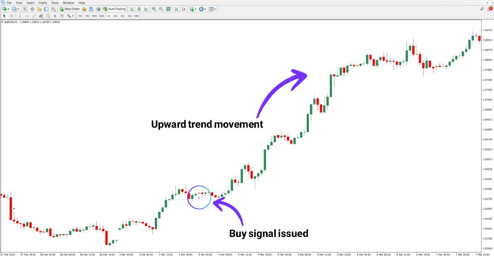 스크린샷 #3 Only One Trade a Day Indicator MT4
