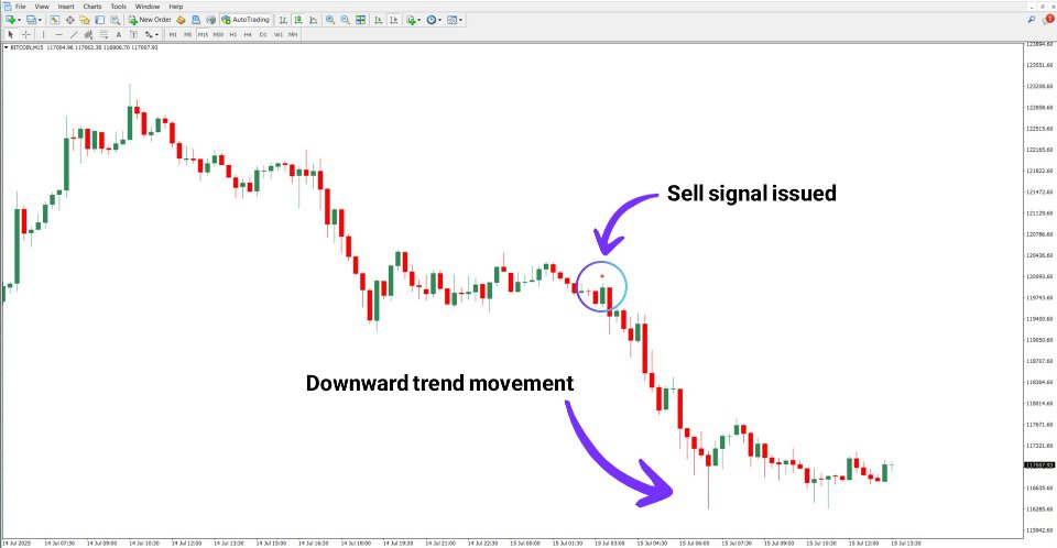 스크린샷 #4 Only One Trade a Day Indicator MT4