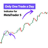 Only One Trade a Day Indicator MT5