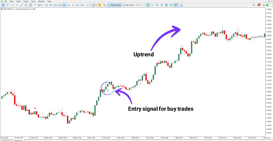 Screenshot #3 Only One Trade a Day Indicator MT5