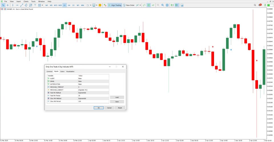 Screenshot #5 Only One Trade a Day Indicator MT5