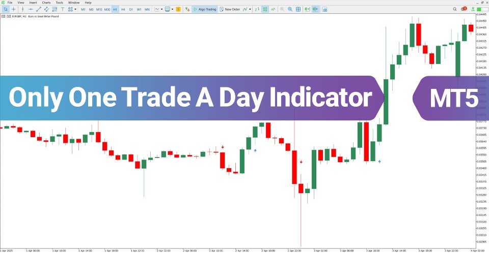 Screenshot #2 Only One Trade a Day Indicator MT5