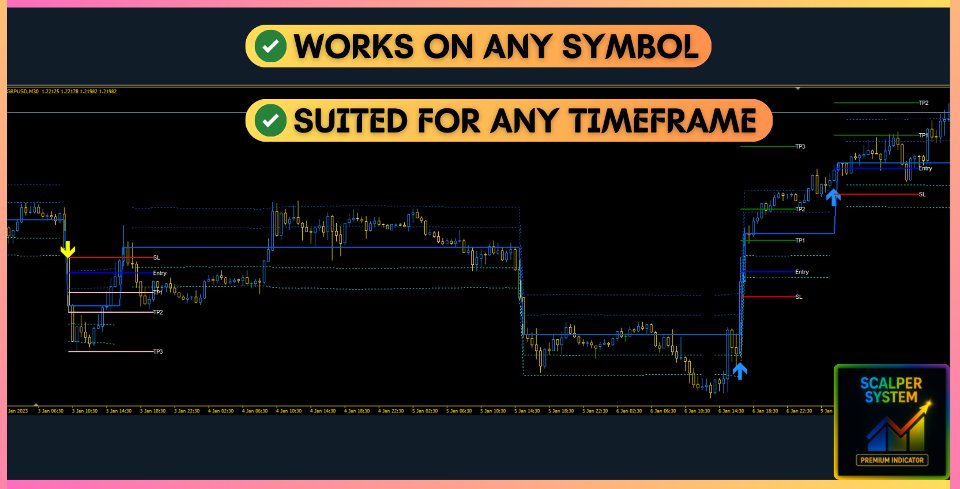 Screenshot #6 Scalper System