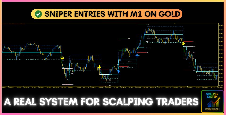 Screenshot #1 Scalper System