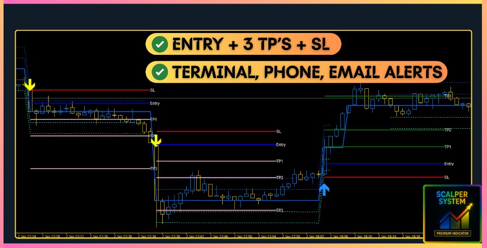 Screenshot #3 Scalper System