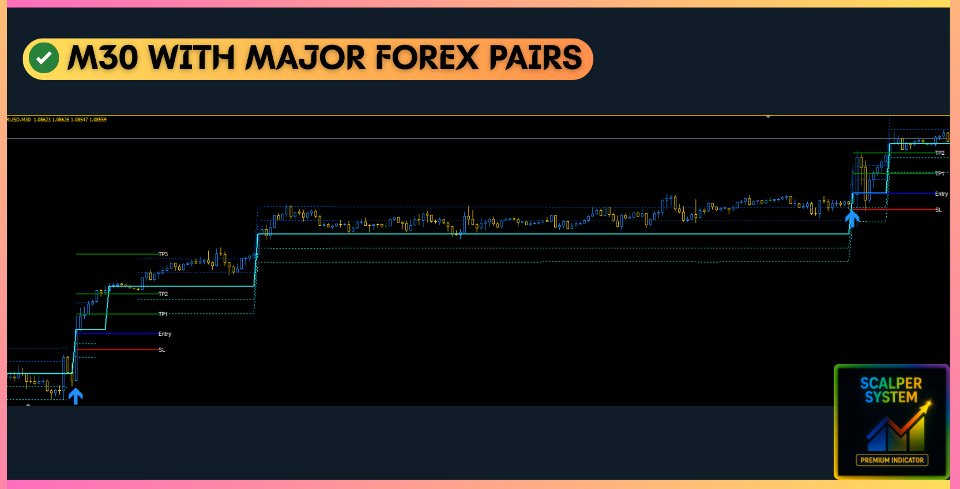 Screenshot #5 Scalper System