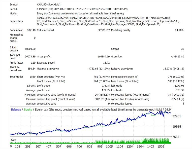 截图 #2 UprZone 18 Forbidden
