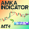 AMKA Indicator MT4
