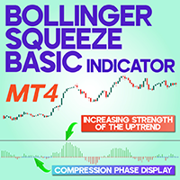 Bollinger Squeeze Basic Indicator MT4