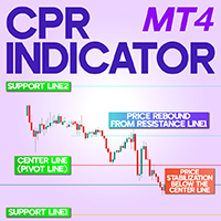 CPR Indicator MT4