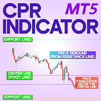 CPR Indicator MT5