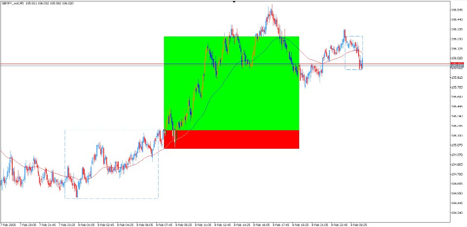 Снимок экрана #5 Gbpjpy Asian Breakout