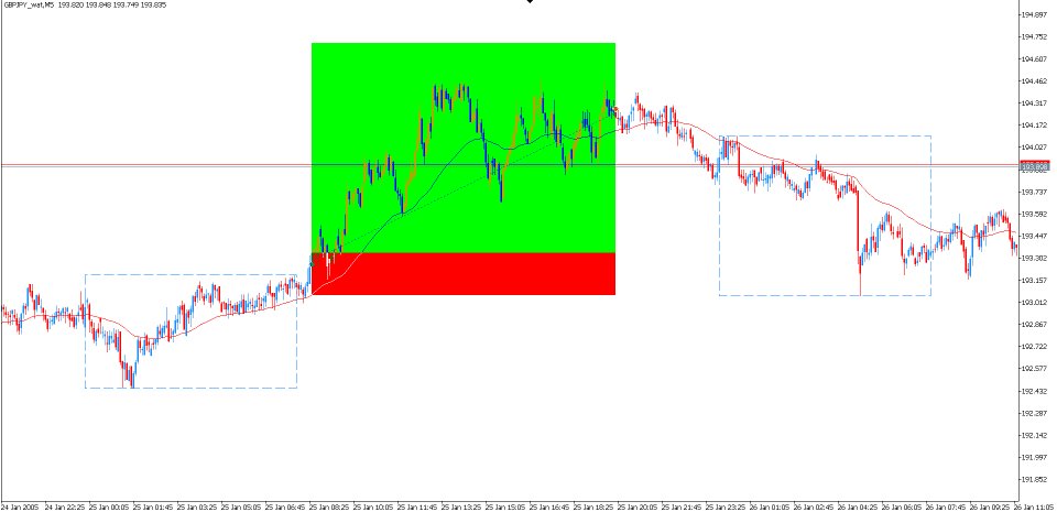 Снимок экрана #4 Gbpjpy Asian Breakout