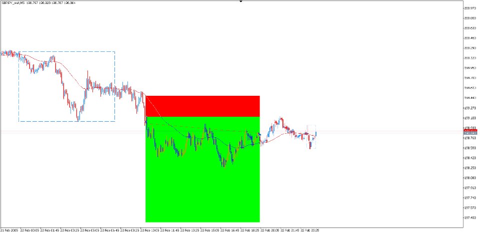 Снимок экрана #2 Gbpjpy Asian Breakout