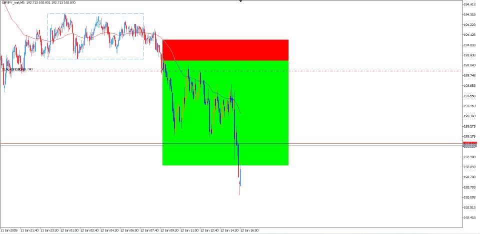 Снимок экрана #1 Gbpjpy Asian Breakout