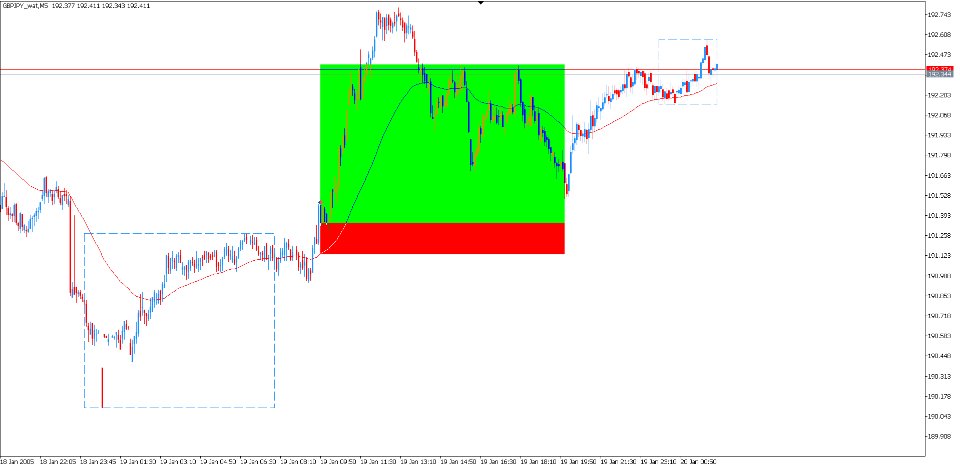 Снимок экрана #3 Gbpjpy Asian Breakout