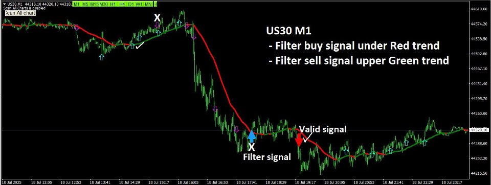 Screenshot #8 M1 Signal Scanner MT4