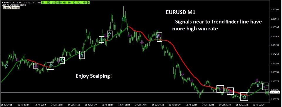 Screenshot #9 M1 Signal Scanner MT4