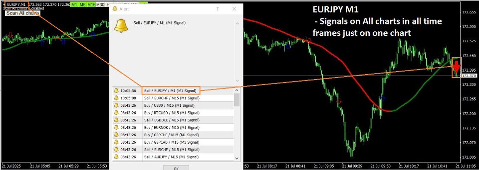 Screenshot #4 M1 Signal Scanner MT4